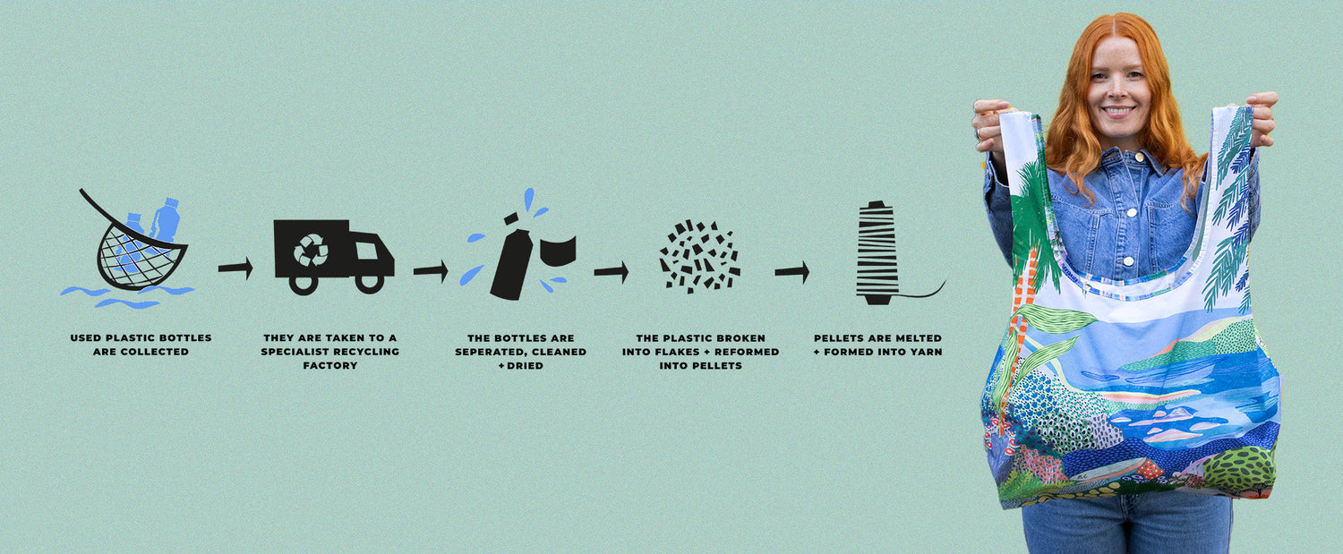 From Bottle to Bag: The RPET Journey Explained