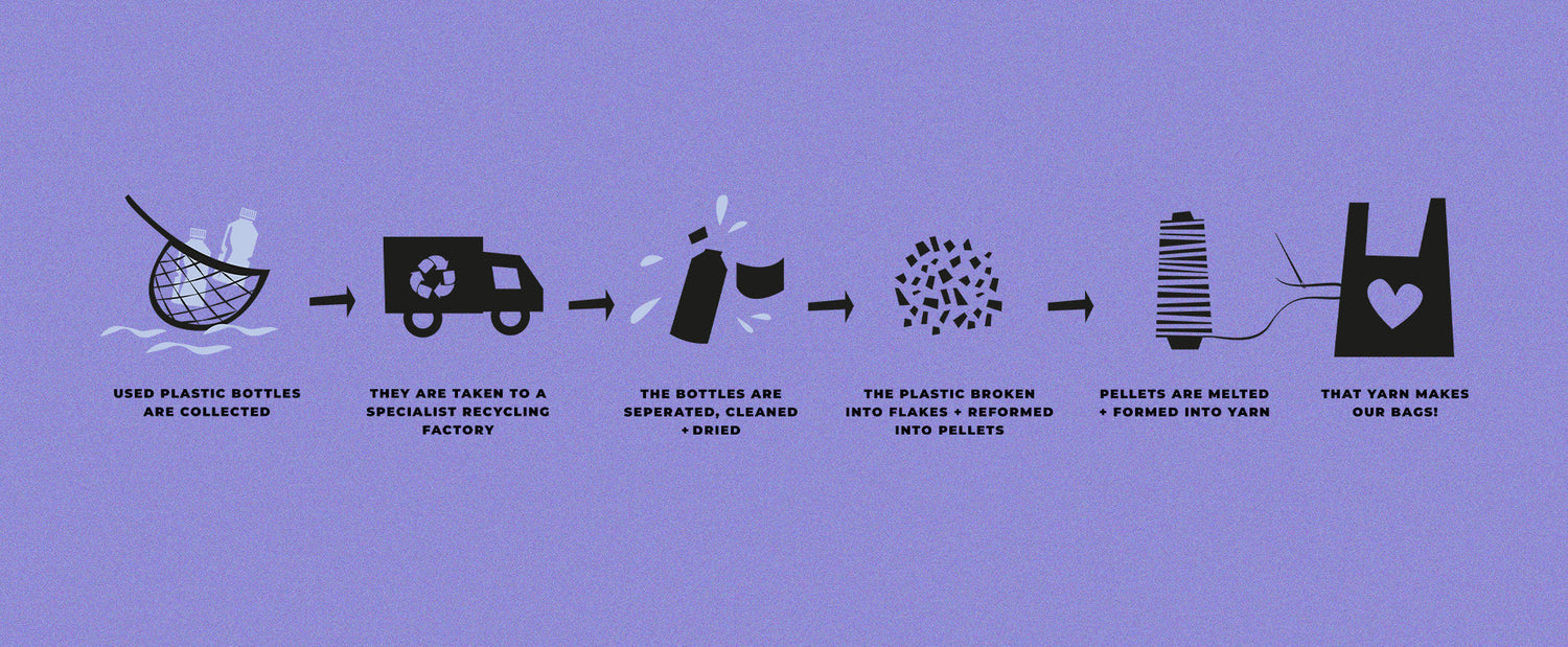 The Headlines Of Our Bottle Recycling Story