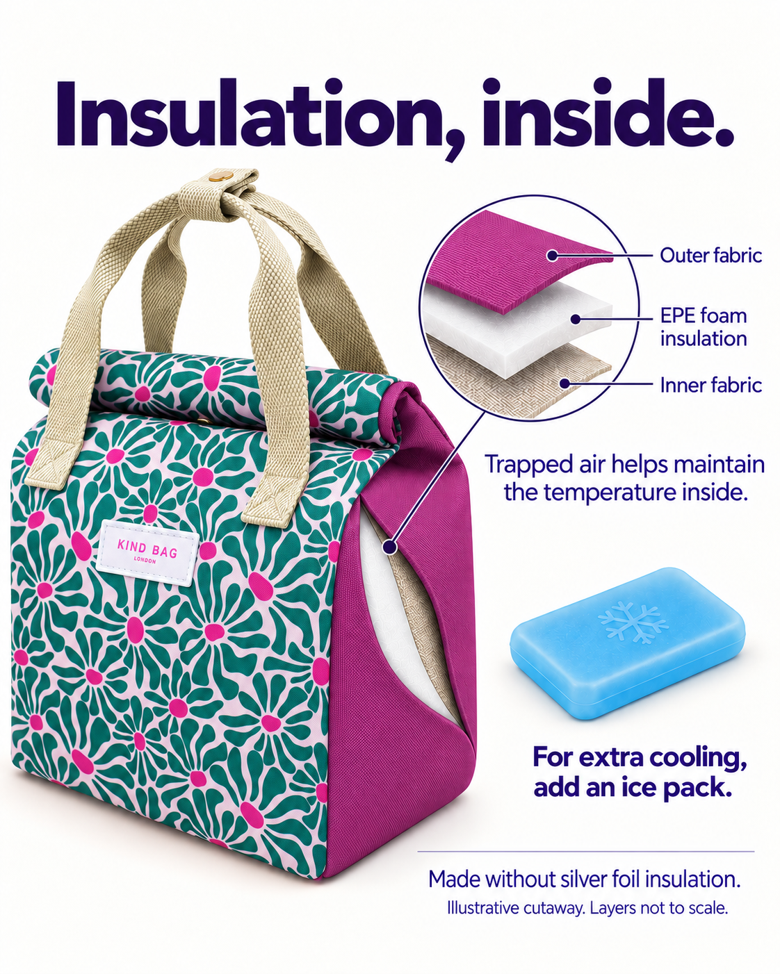 Lunch Bag | Abstract Flowers